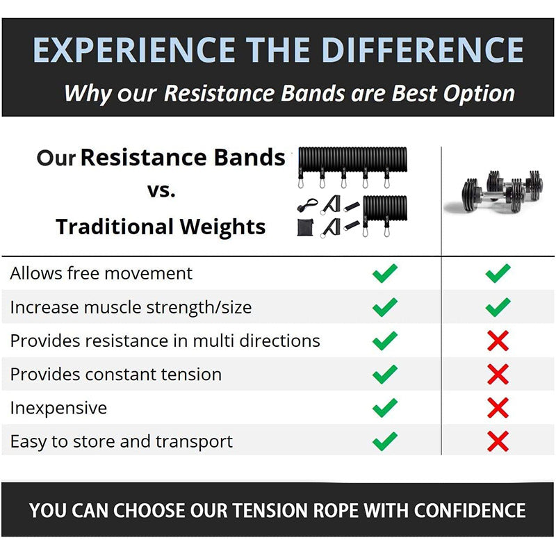 7 Piece Exercise Band